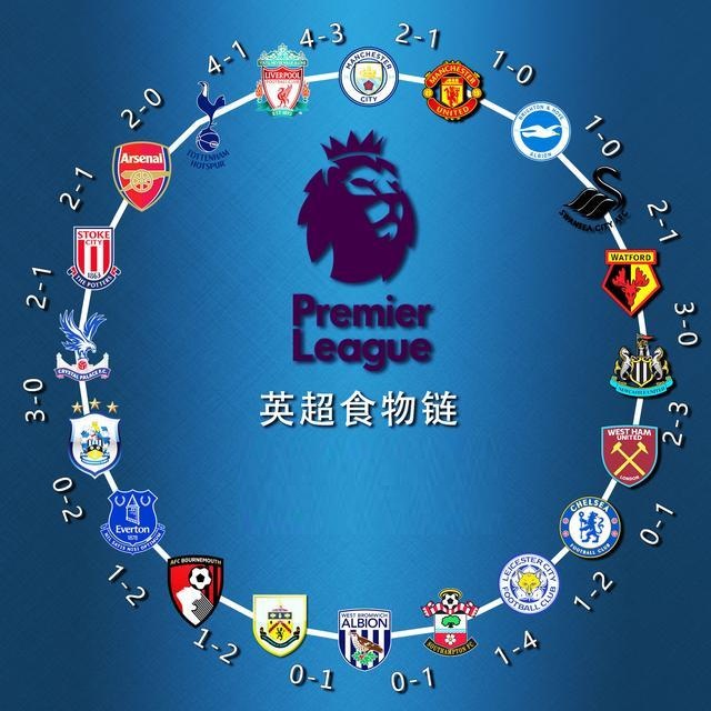 英超︱曼聯4球大勝愛華頓　阿莫林領軍第三仗再次大幅度輪換.