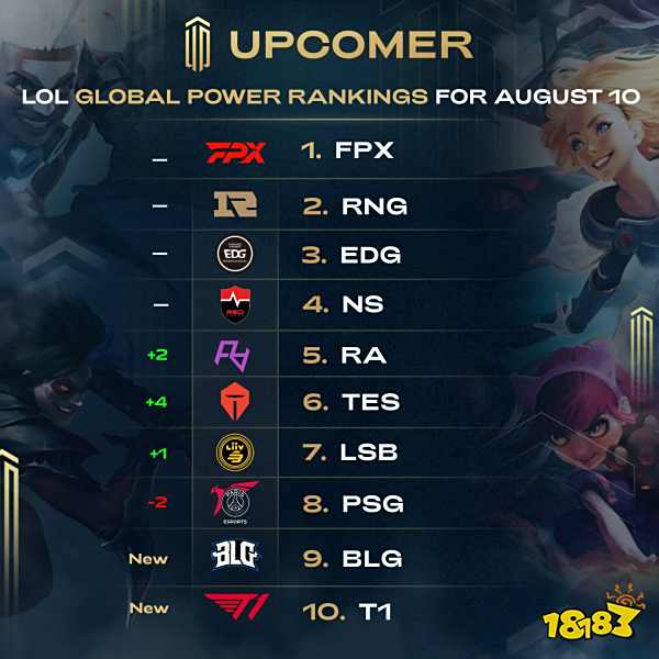 是亚洲地区 是亚洲地区